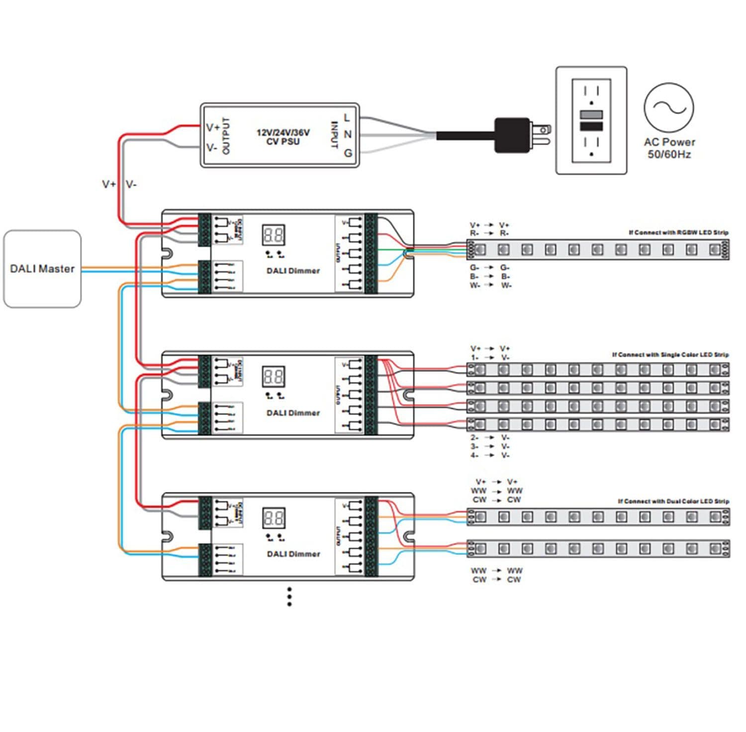 DALI DT6 1 oder 4 Adressen PWM-Dimmer, 1 oder 4 Kanal, 12-36V 4x8